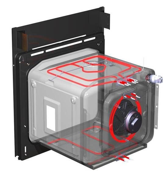 How do Asko pyrolytic ovens work?