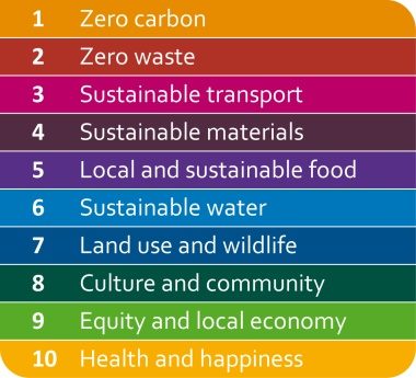 One Planet 10 principles
