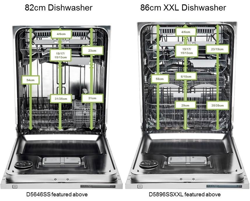 Compare Asko 86cm and 82cm dishwashers